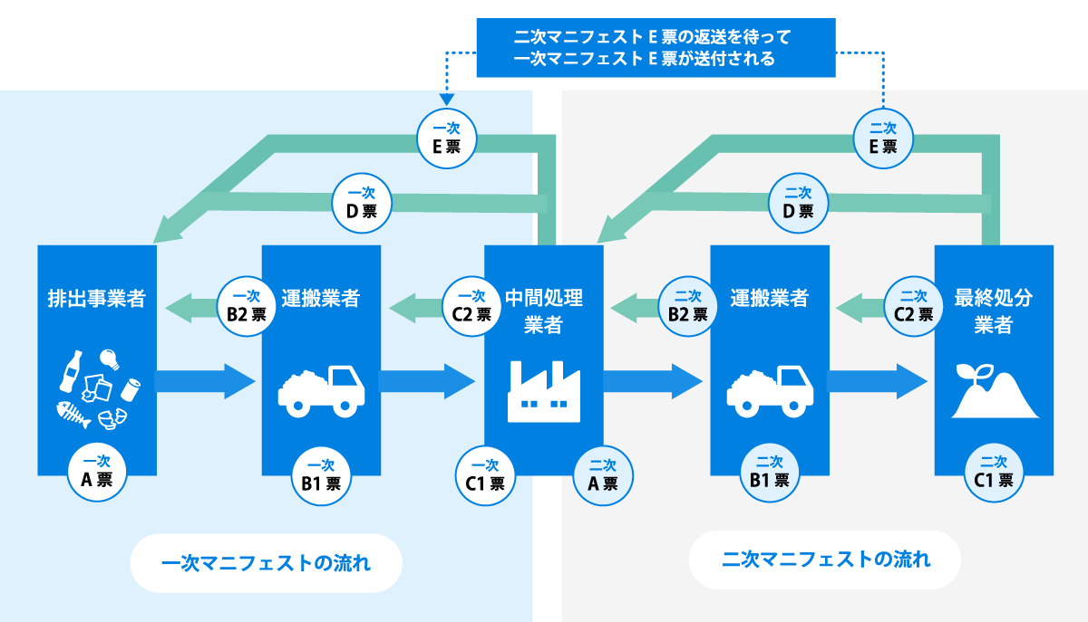 一般廃棄物収集運搬（家庭ごみ）